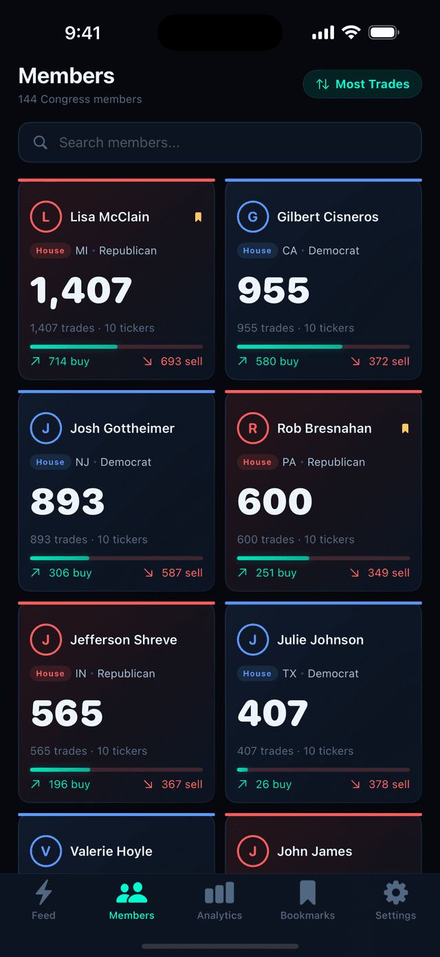 Member profiles grid showing congress member trading activity