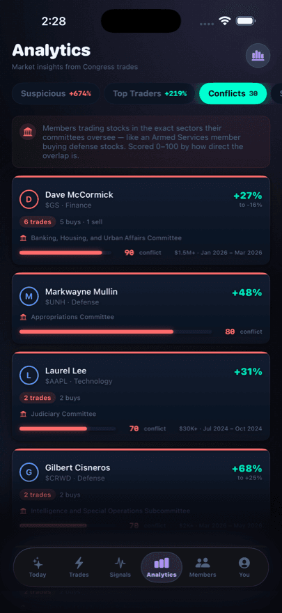 Committee conflict scoring for congressional trades