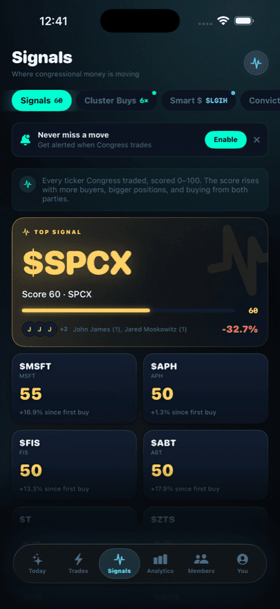 Signals screen scoring every ticker Congress trades